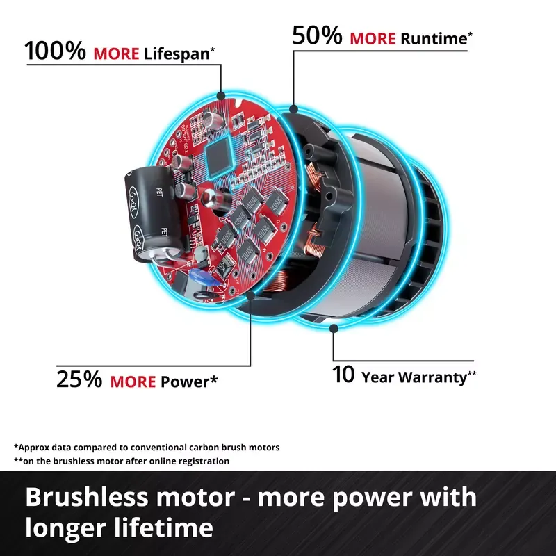 Einhell 18V Professional Brushless Plunge Saw 165mm Body Only - Image 11