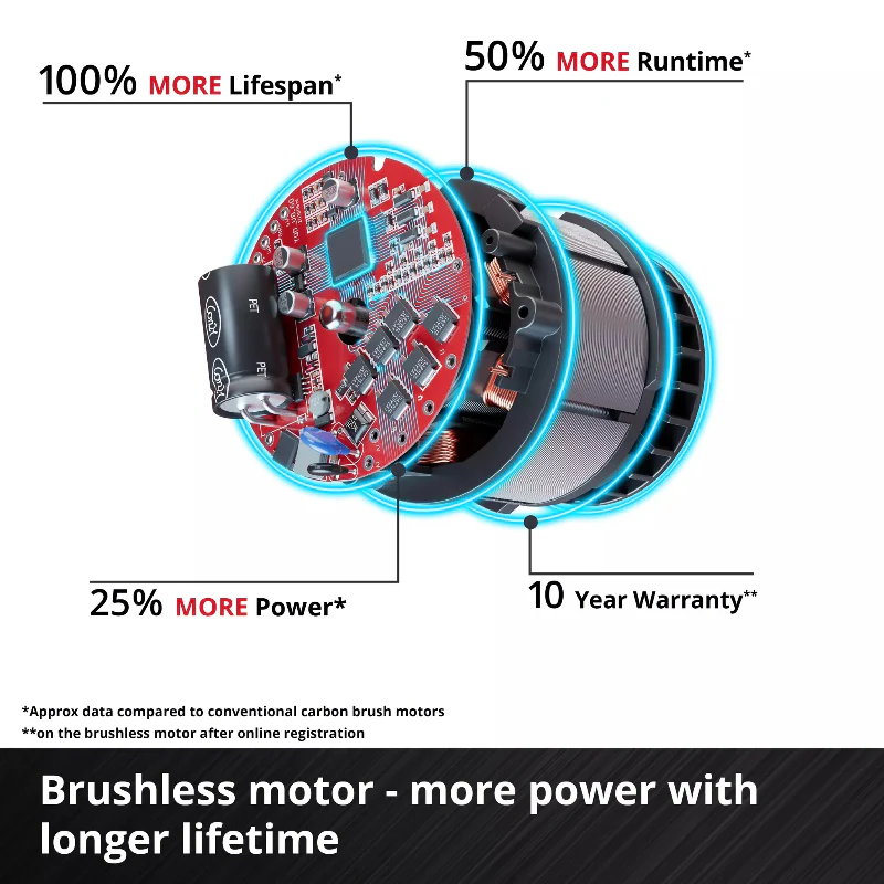 Einhell 18V 15.8cm Pruning Chainsaw - No Battery - Image 5