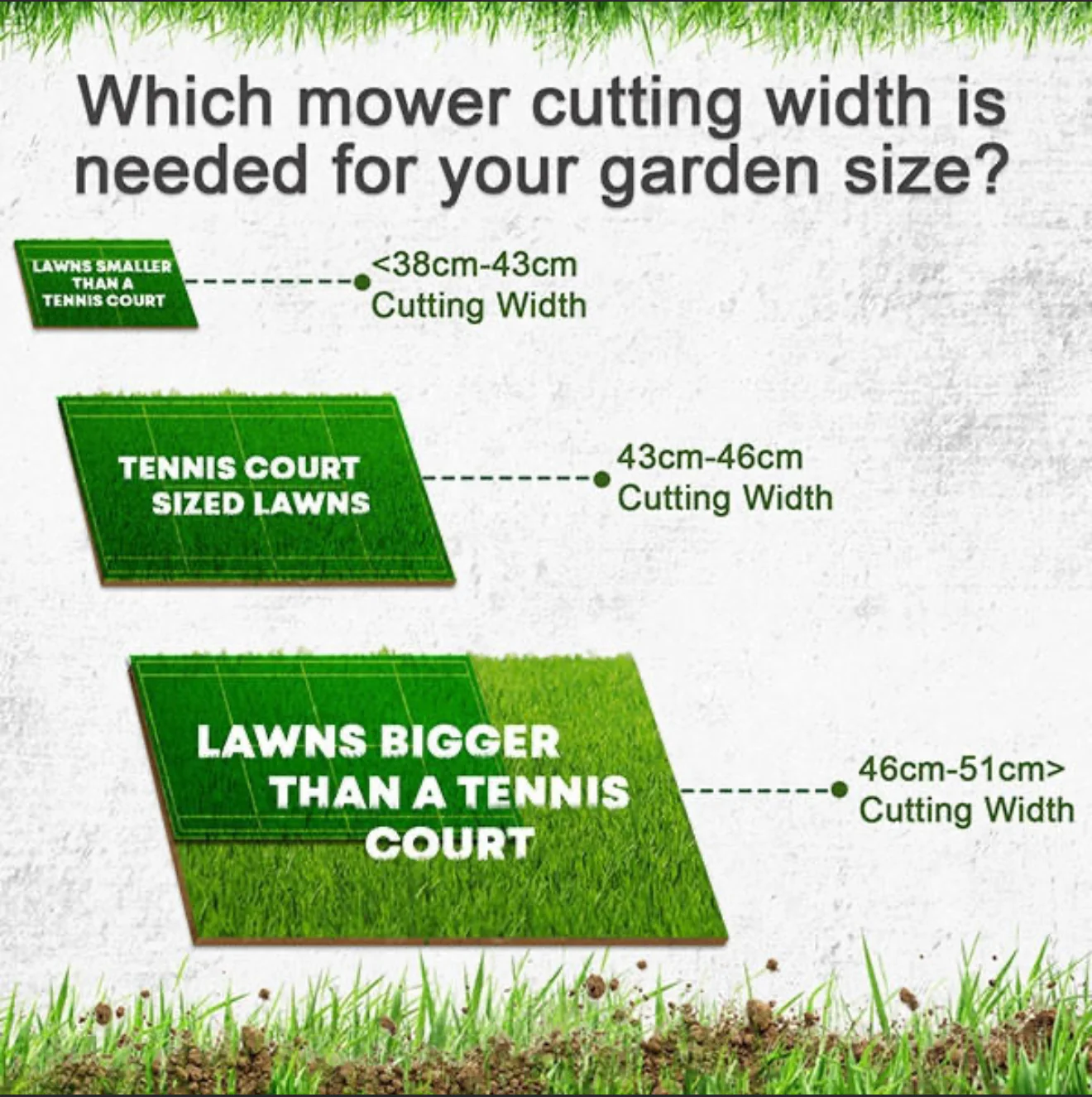 Hyundai 17" Self Propelled Lawnmower 139cc - Image 12