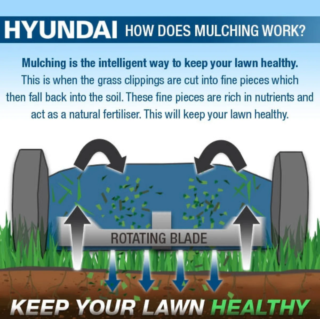 Hyundai 17" Self Propelled Lawnmower 139cc - Image 16