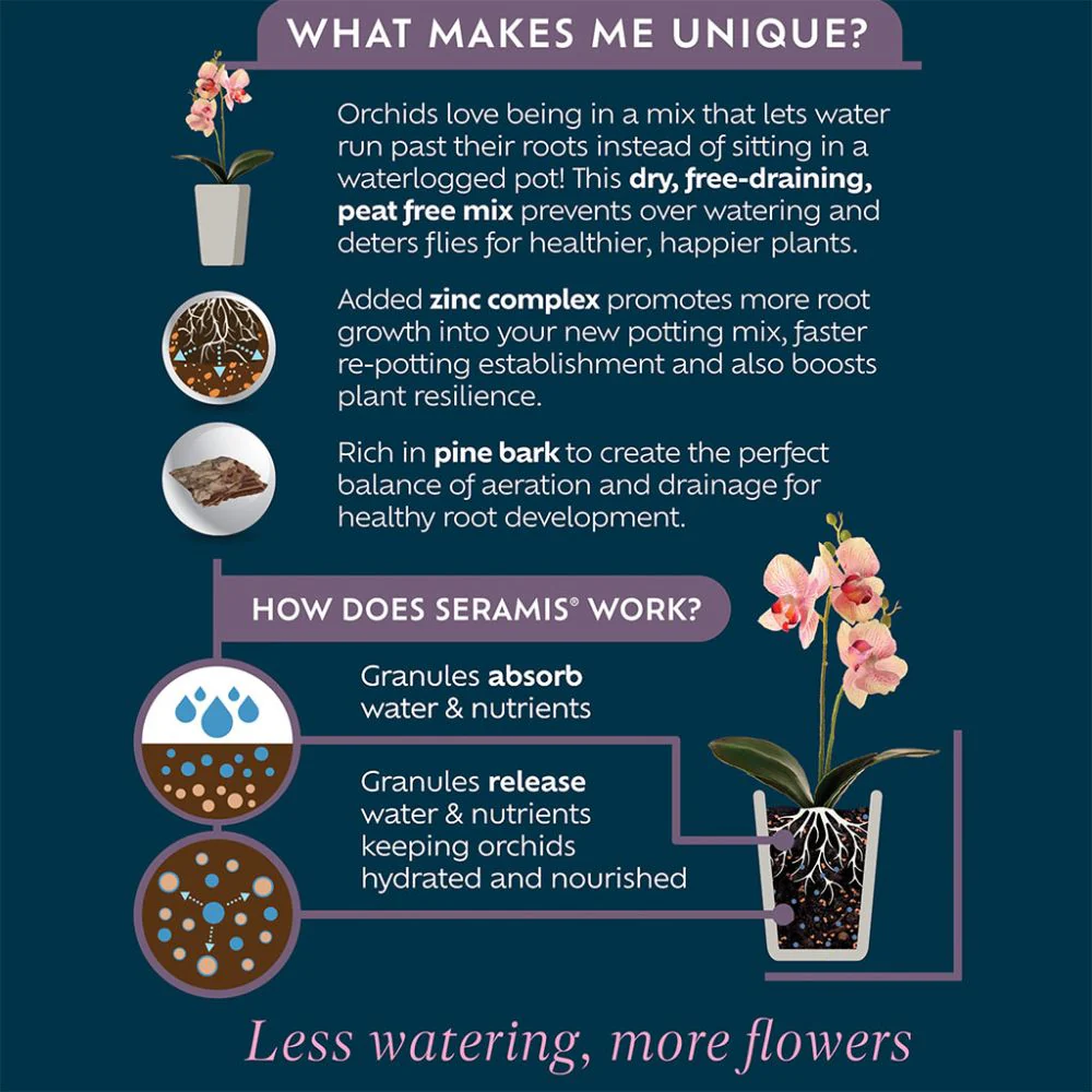 Orchid Potting Mix 8L Quad 23/24 FSC Mix - Image 2