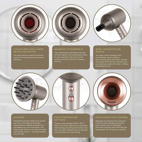 Paul Anthony 'MACH 4' 1600w Hair Dryer - Image 3